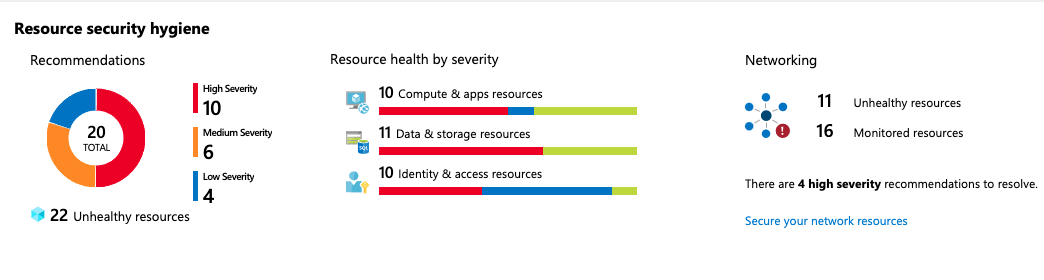 Azure Security Center - Resource security hygiene