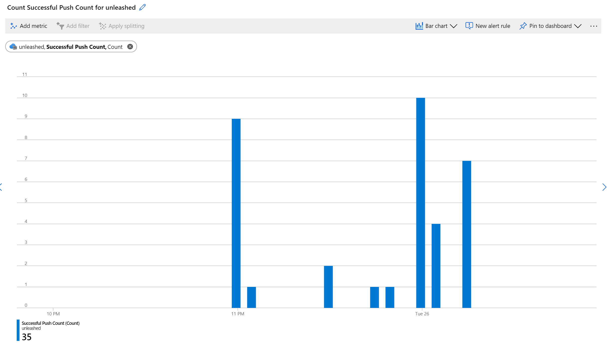 Azure Monitor Metrics