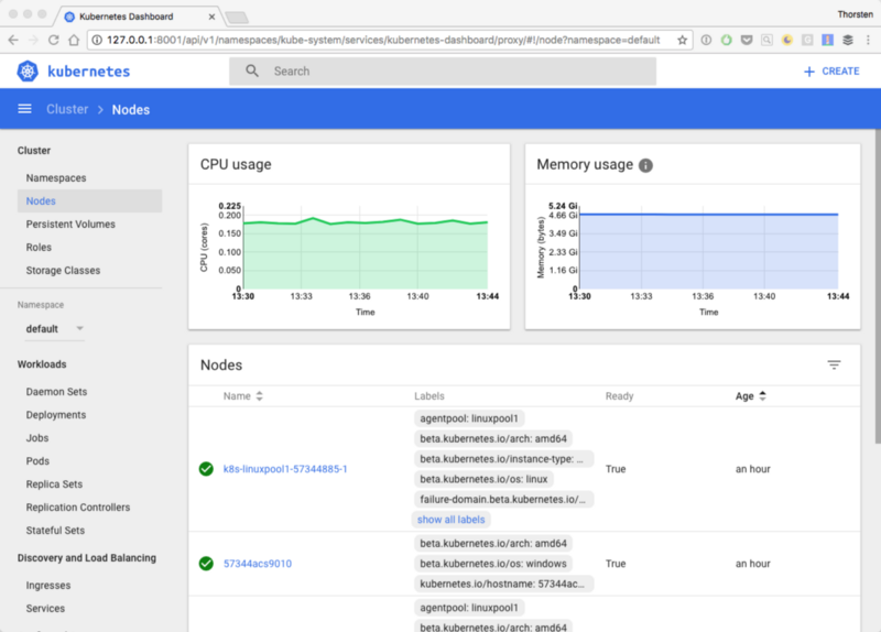 The Kubernetes Dashboard