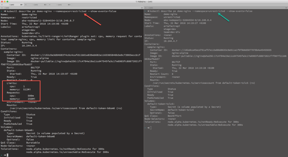 Resource-Limits and -Requests automatically applied to all Containers in a dedicated namespace