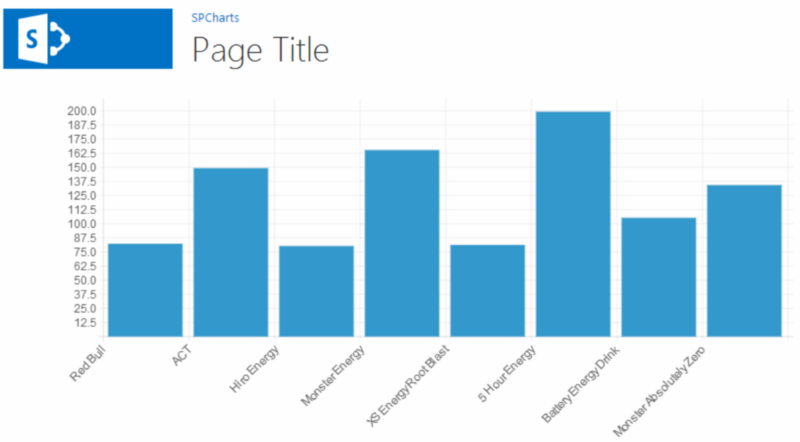 Chart.JS with data pulled from SharePoint