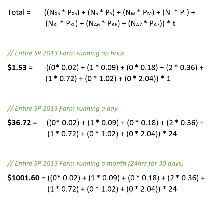 Azure IaaS - Calculating SP Fram Price