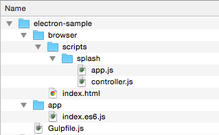 Generated folder structure by init.hs